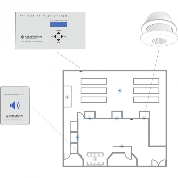 Pharmacy and Drugstore Patient Privacy and Sound Masking System by Cambridge