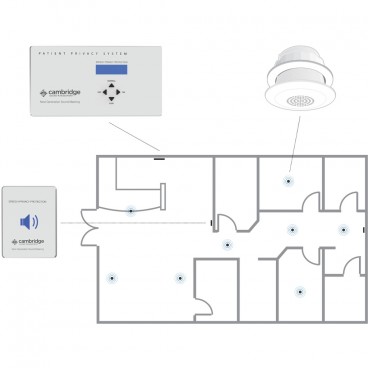 Healthcare Patient Speech Privacy Sound Masking System
