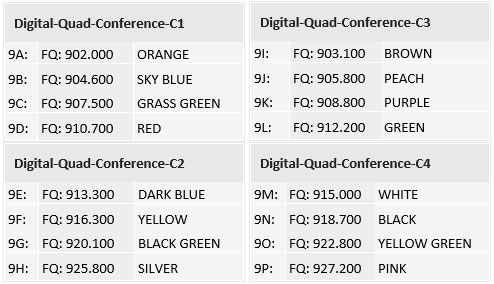 Digital-Quad-Conference Frequency Bands