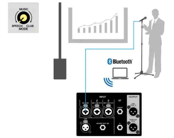 yamaha stagepas 1k for corporate