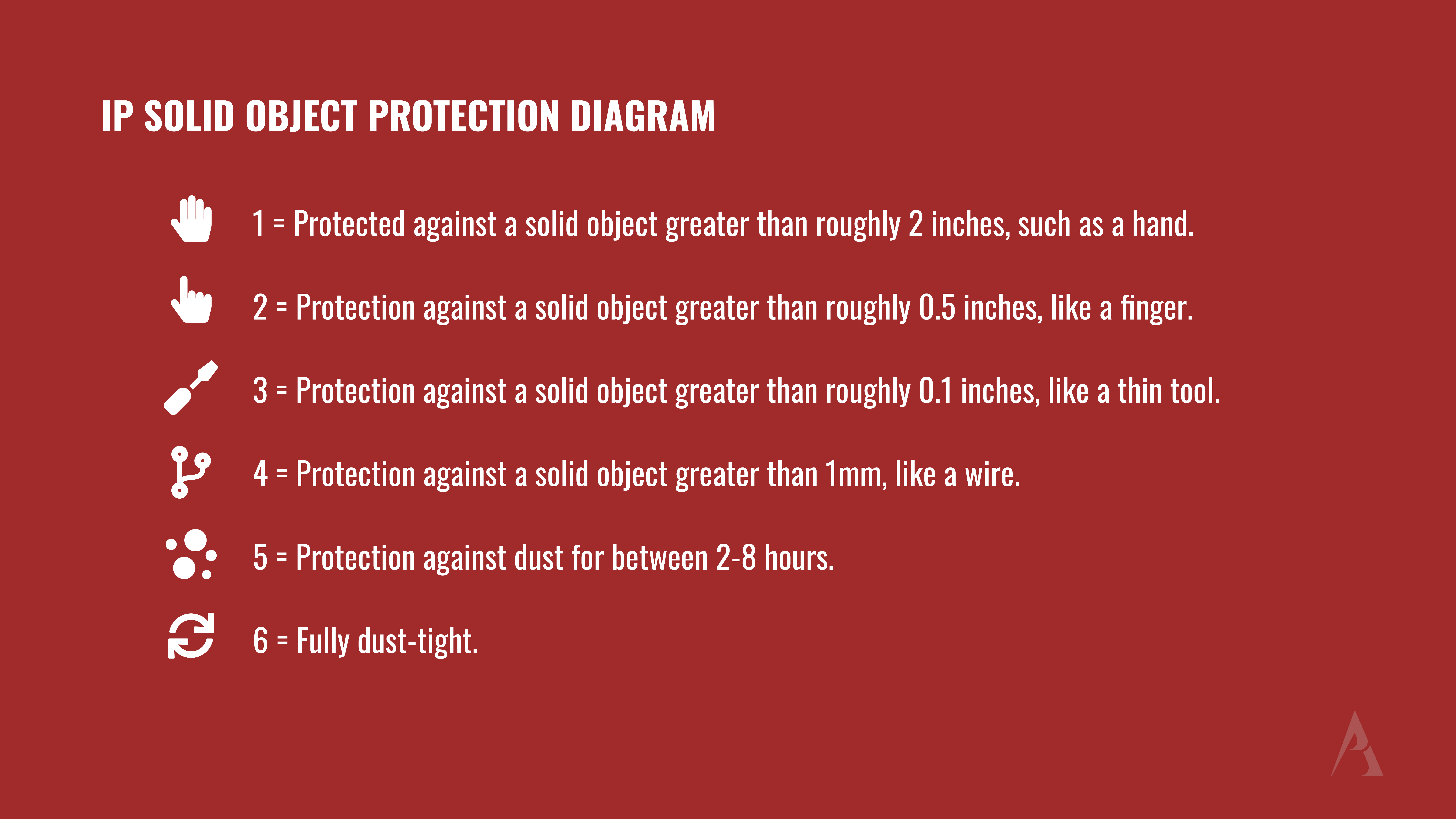 diagram explaining the IP rating for solid object protection