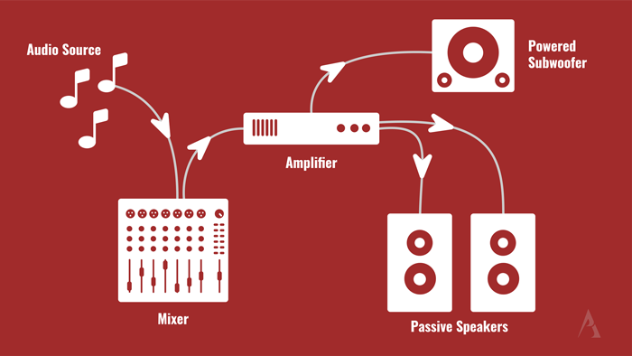 Powered Subwoofer Wiring Diagram A wiring diagram for installing a powered subwoofer