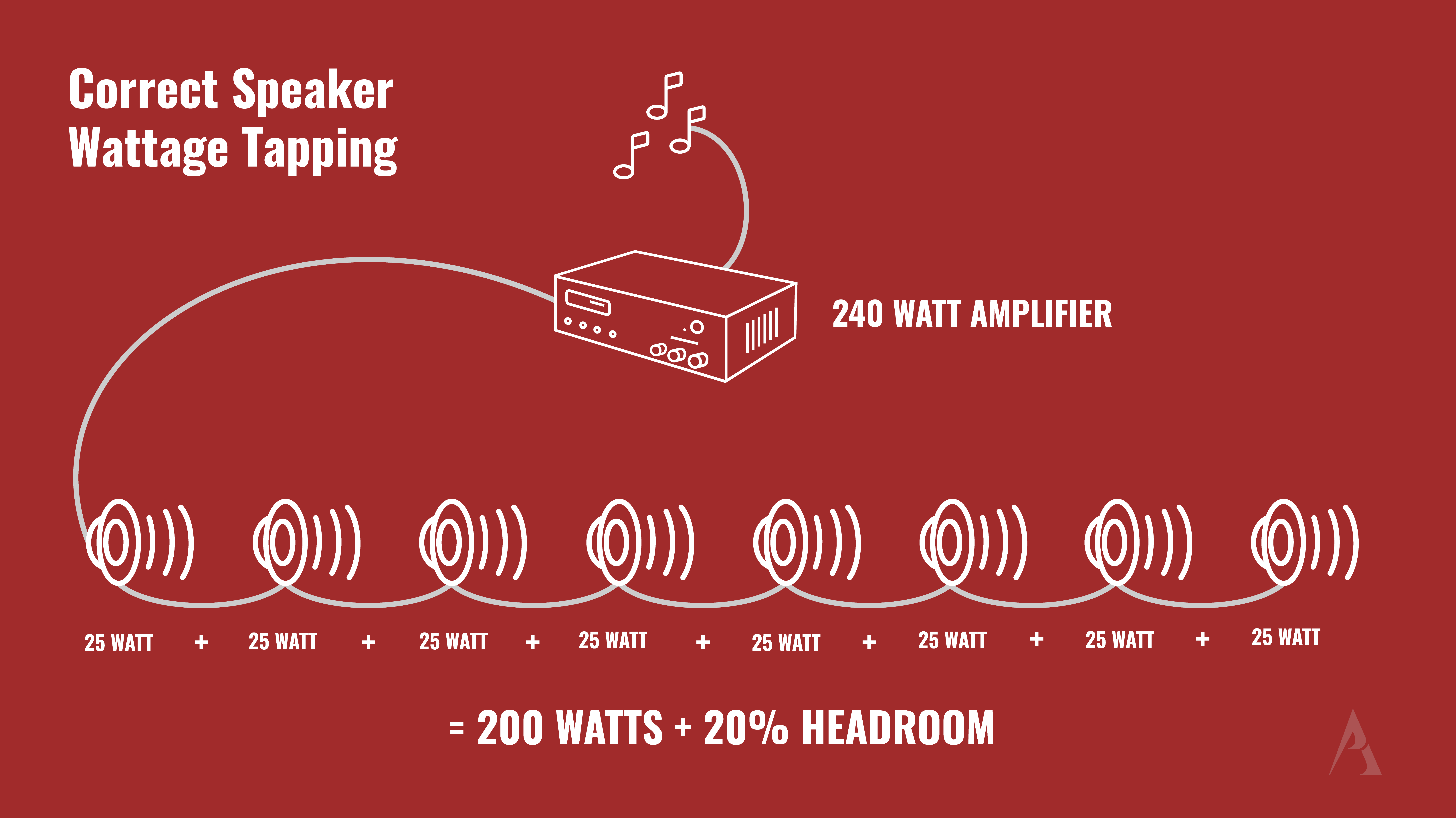 Correct Amplifier Speaker Wiring Diagram Wiring diagram showing the correct amplifier and 70v speaker tap settings