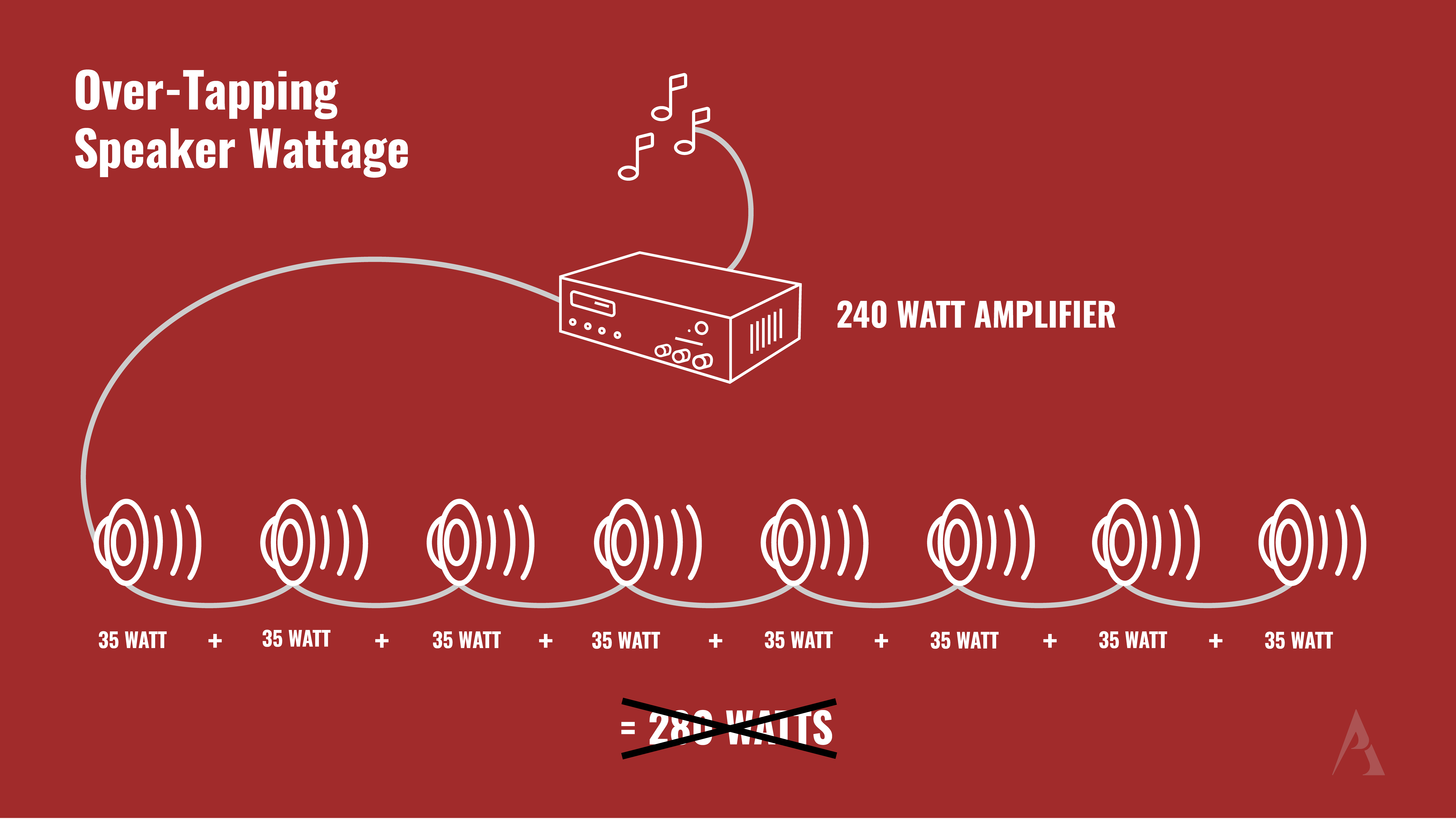 Over-Tapping 70 Volt Speaker Transformer Wiring Diagram Wiring diagram showing over-tapping 70v speaker transformer