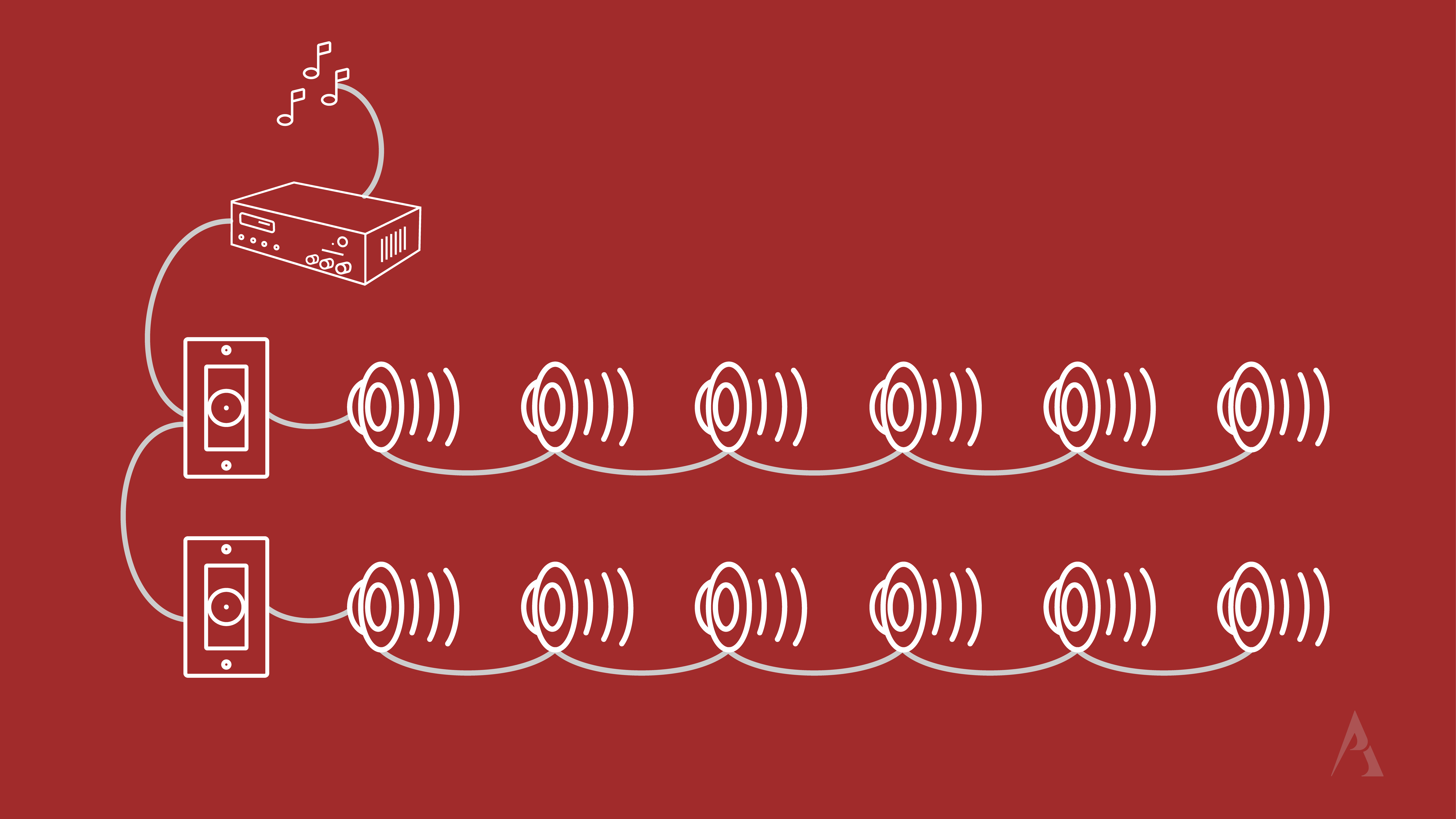 Wiring diagram showing commercial amplifier with volume zones Volume Zones with Commercial Amplifier Wiring Diagram